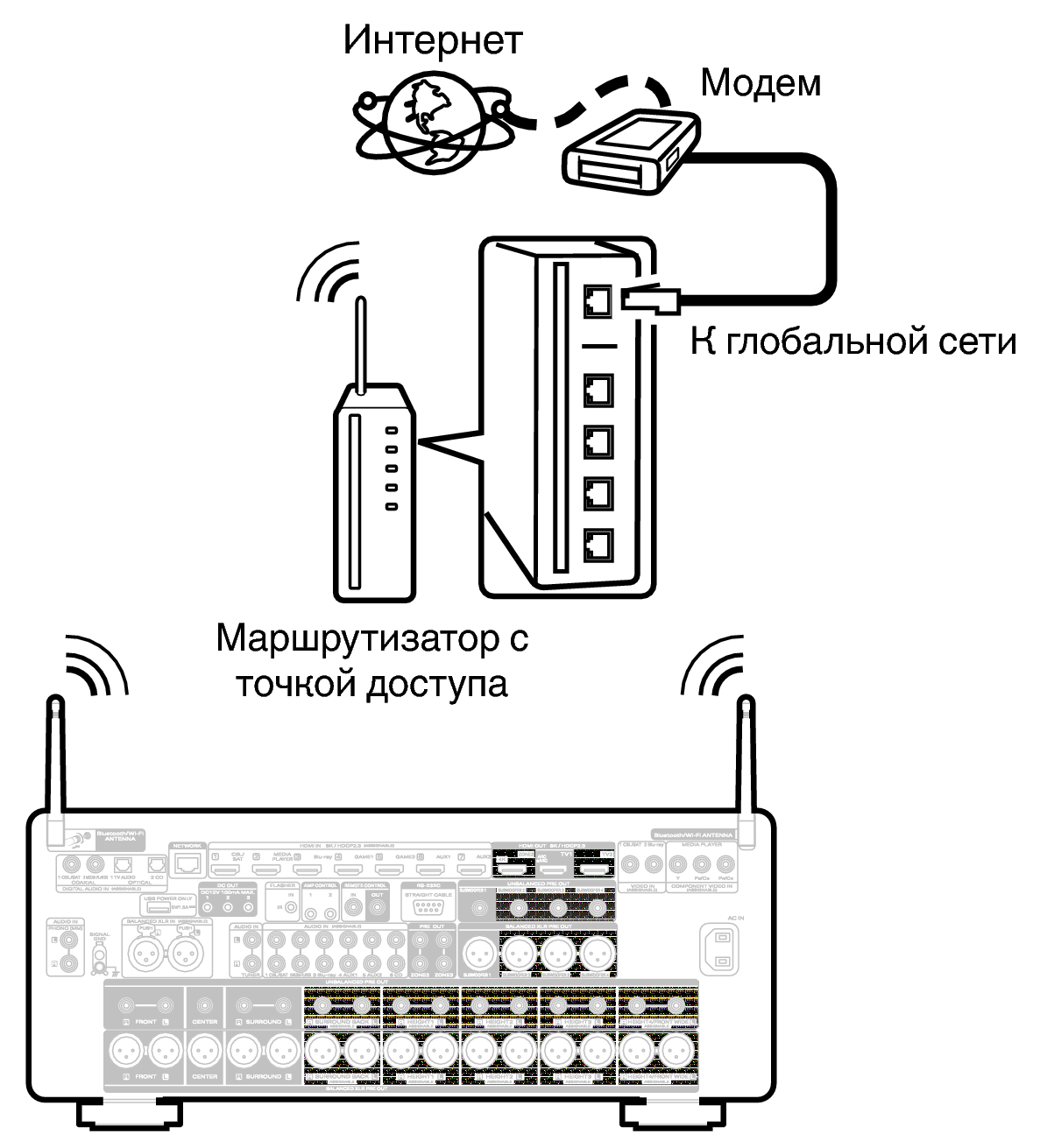 Conne Wireless AV20N